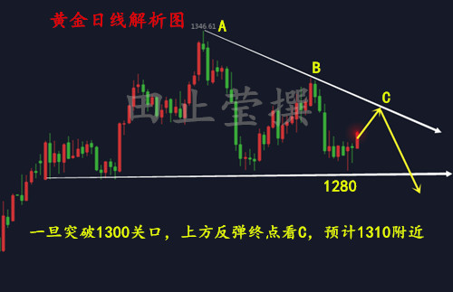 外汇期货股票比特币交易