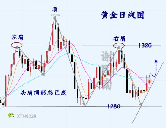 外汇期货股票比特币交易