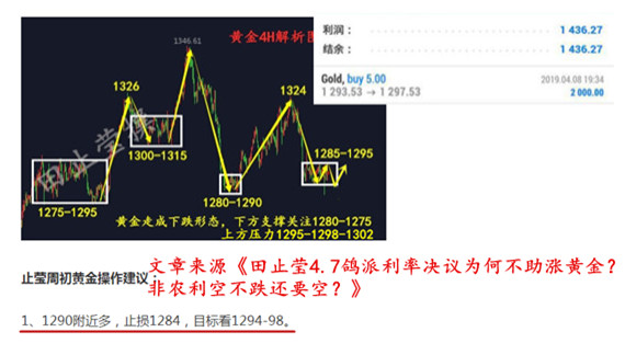 外汇期货股票比特币交易