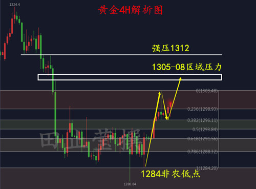 外汇期货股票比特币交易