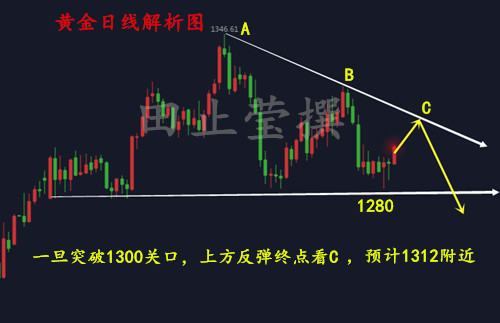 外汇期货股票比特币交易