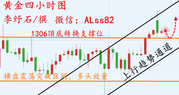 外汇期货股票比特币交易