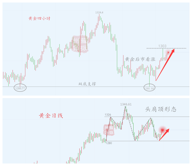 外汇期货股票比特币交易