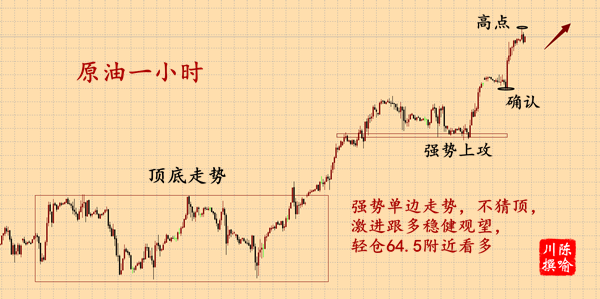 外汇期货股票比特币交易