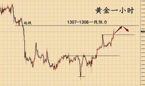 外汇期货股票比特币交易