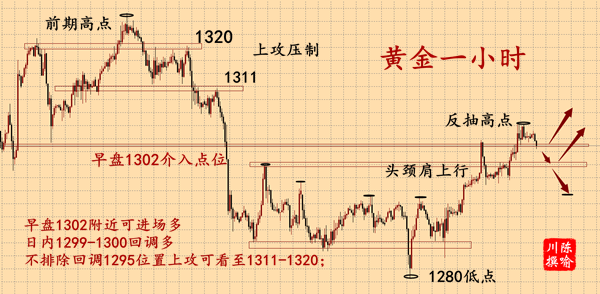 外汇期货股票比特币交易