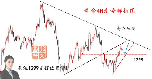 外汇期货股票比特币交易