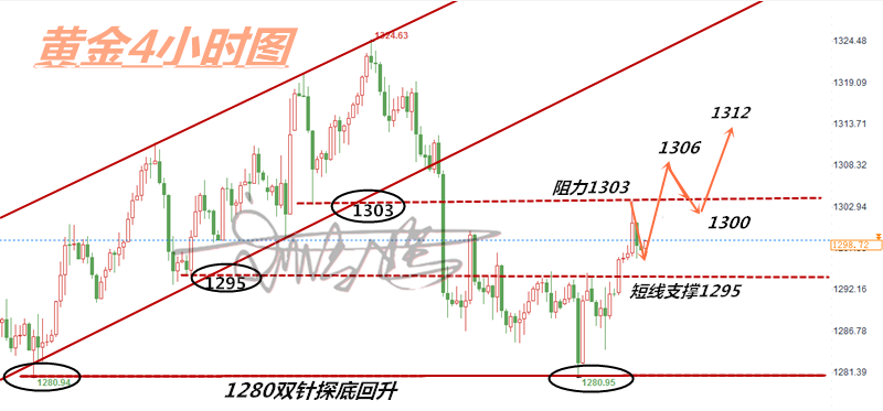 外汇期货股票比特币交易