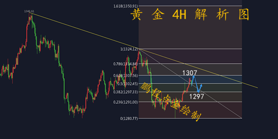 外汇期货股票比特币交易