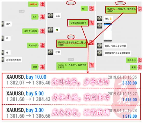 外汇期货股票比特币交易