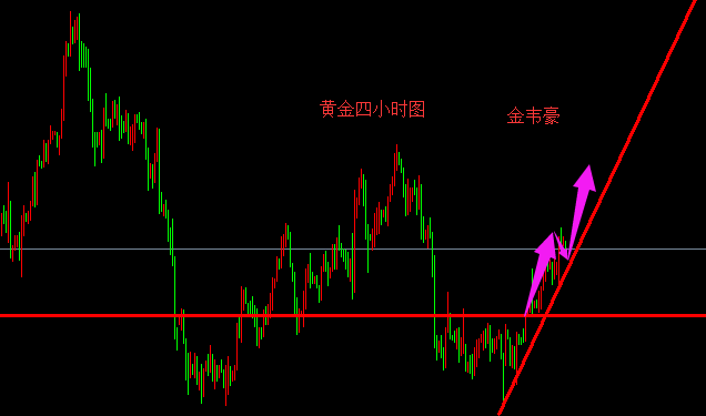 外汇期货股票比特币交易