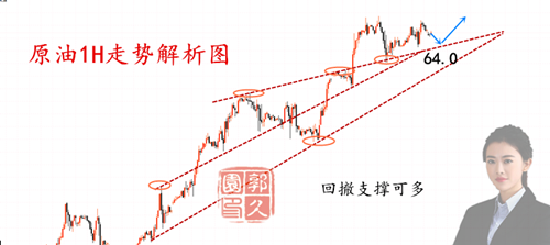 外汇期货股票比特币交易