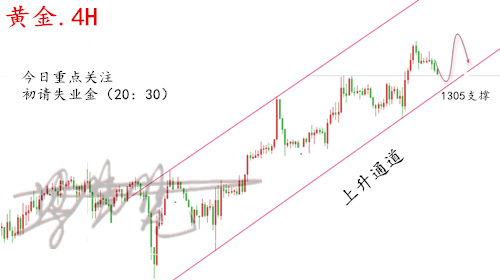 外汇期货股票比特币交易