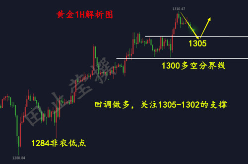 外汇期货股票比特币交易