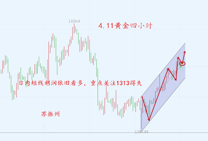 外汇期货股票比特币交易