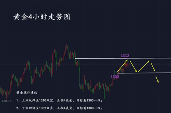 外汇期货股票比特币交易