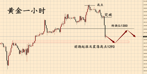 外汇期货股票比特币交易