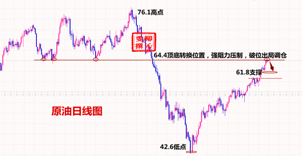 外汇期货股票比特币交易