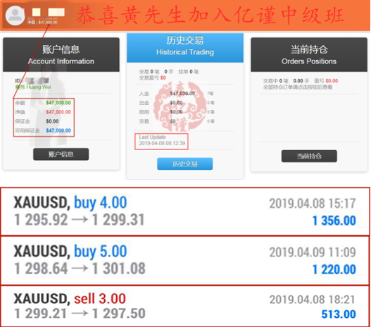 外汇期货股票比特币交易