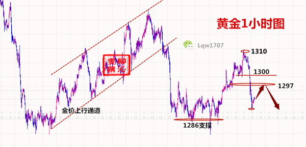 外汇期货股票比特币交易