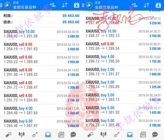 外汇期货股票比特币交易