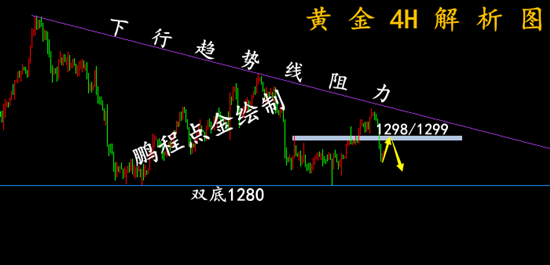 外汇期货股票比特币交易