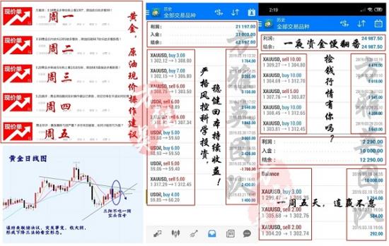 外汇期货股票比特币交易