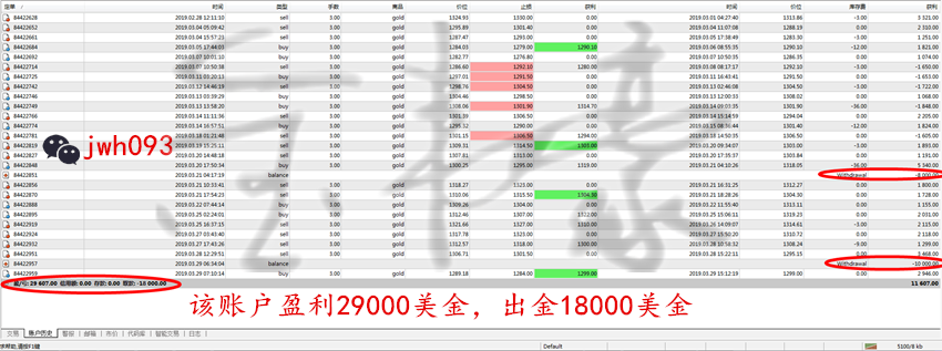 外汇期货股票比特币交易