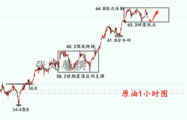 外汇期货股票比特币交易