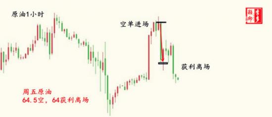 外汇期货股票比特币交易