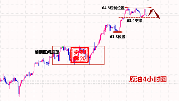 外汇期货股票比特币交易