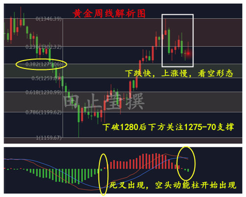 外汇期货股票比特币交易