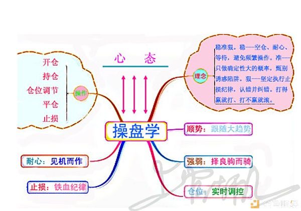 外汇期货股票比特币交易