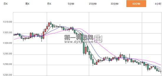 外汇期货股票比特币交易