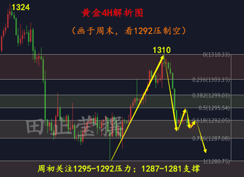 外汇期货股票比特币交易