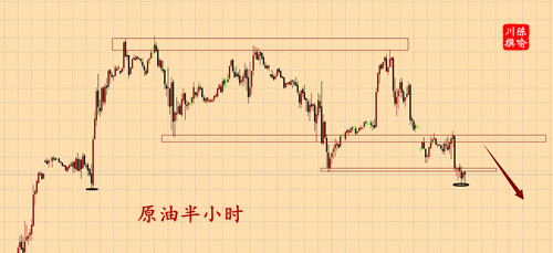 外汇期货股票比特币交易