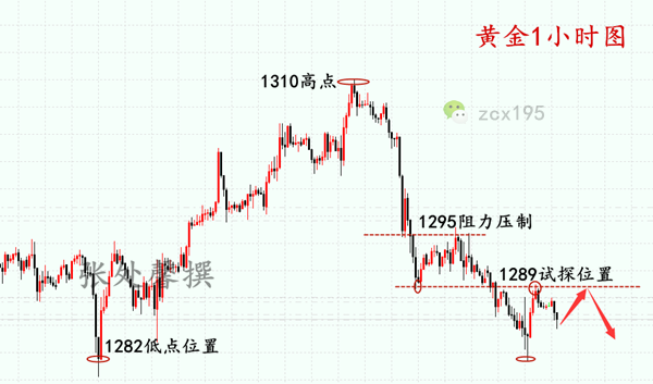 外汇期货股票比特币交易