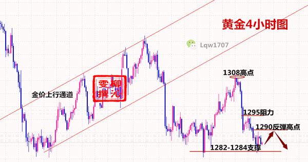 外汇期货股票比特币交易