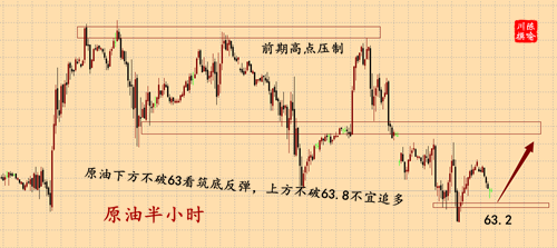 外汇期货股票比特币交易