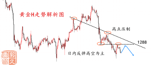 外汇期货股票比特币交易