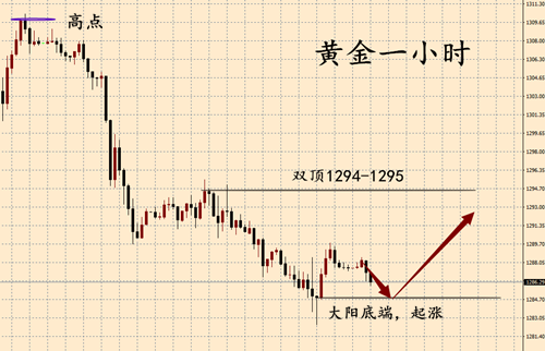 外汇期货股票比特币交易