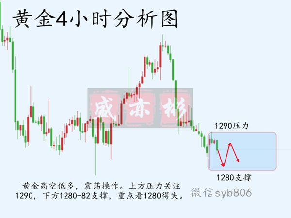 外汇期货股票比特币交易