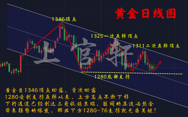 外汇期货股票比特币交易