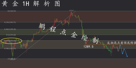 外汇期货股票比特币交易