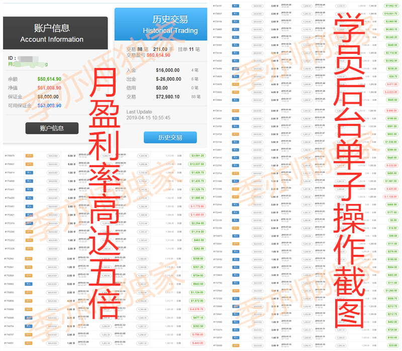 外汇期货股票比特币交易