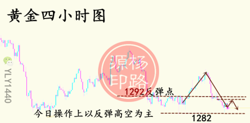 外汇期货股票比特币交易