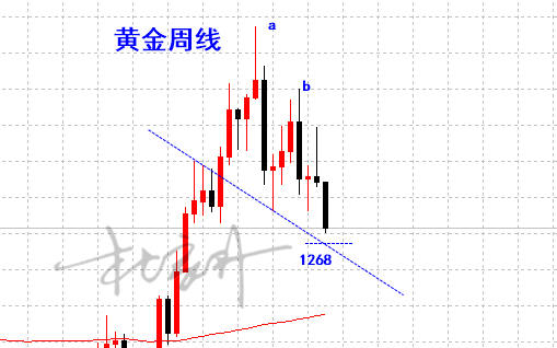 外汇期货股票比特币交易