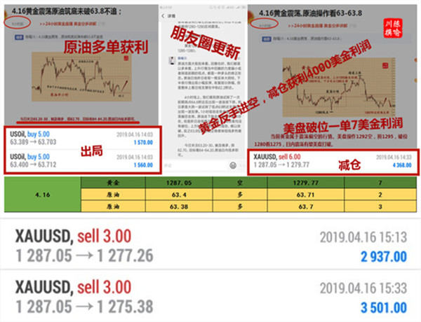 外汇期货股票比特币交易