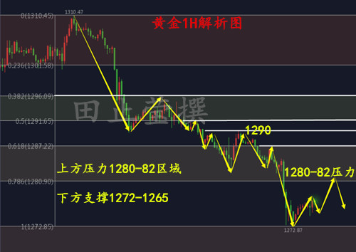 外汇期货股票比特币交易