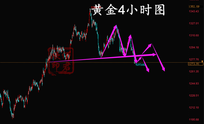 外汇期货股票比特币交易